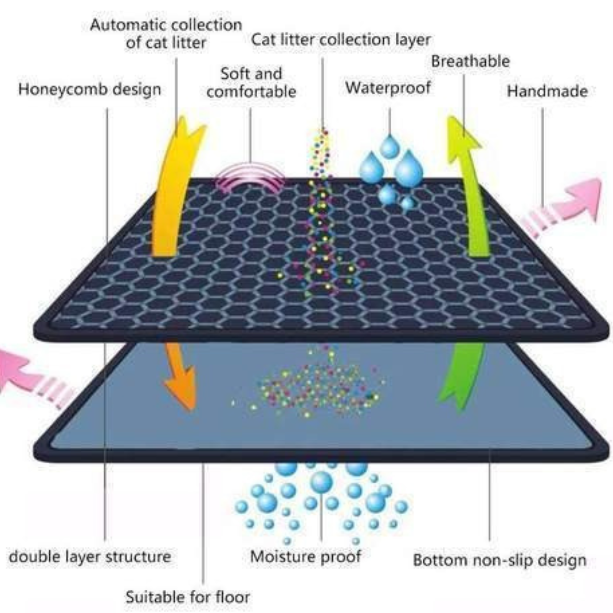 Waterproof Cat Litter Mat